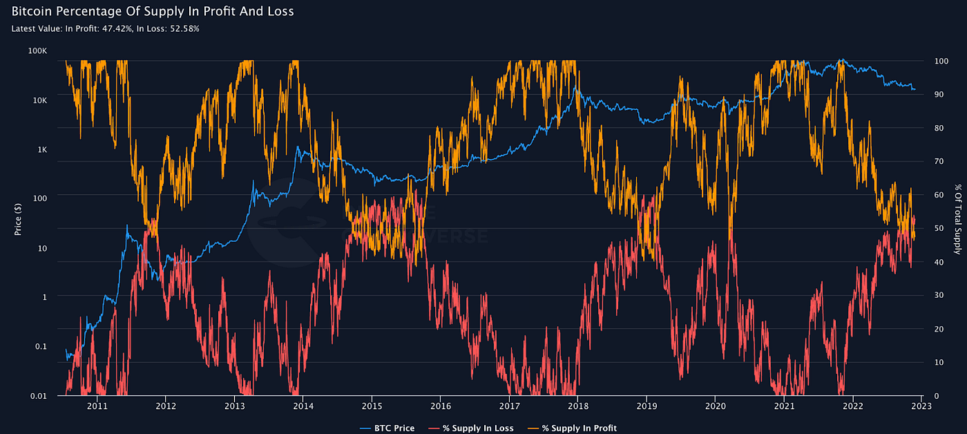 This Time is Different; the Bitcoin Security Model | by Anthony Bertolino |  Medium