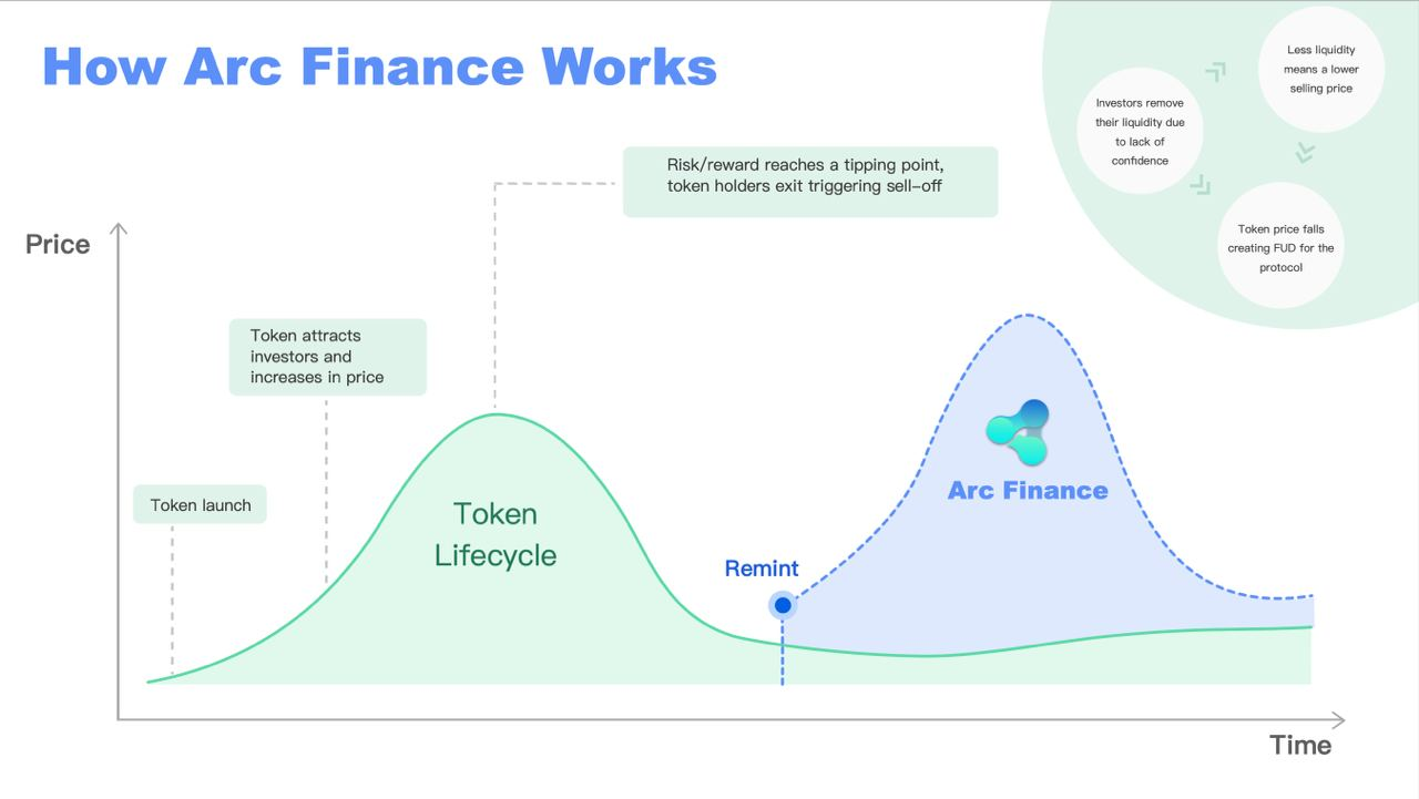 Brewery AMA with Arc Finance CEO— Rob Garner | by Boba Brewery | Medium