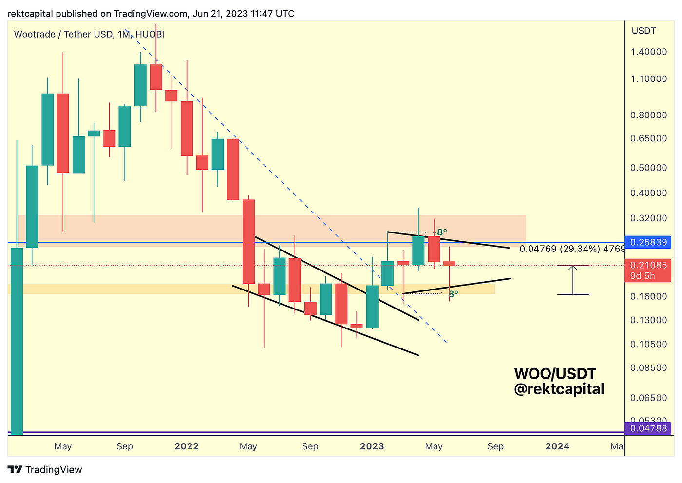 Red Alert!! Wall Street Coming for Your Bitcoin  - - 2026