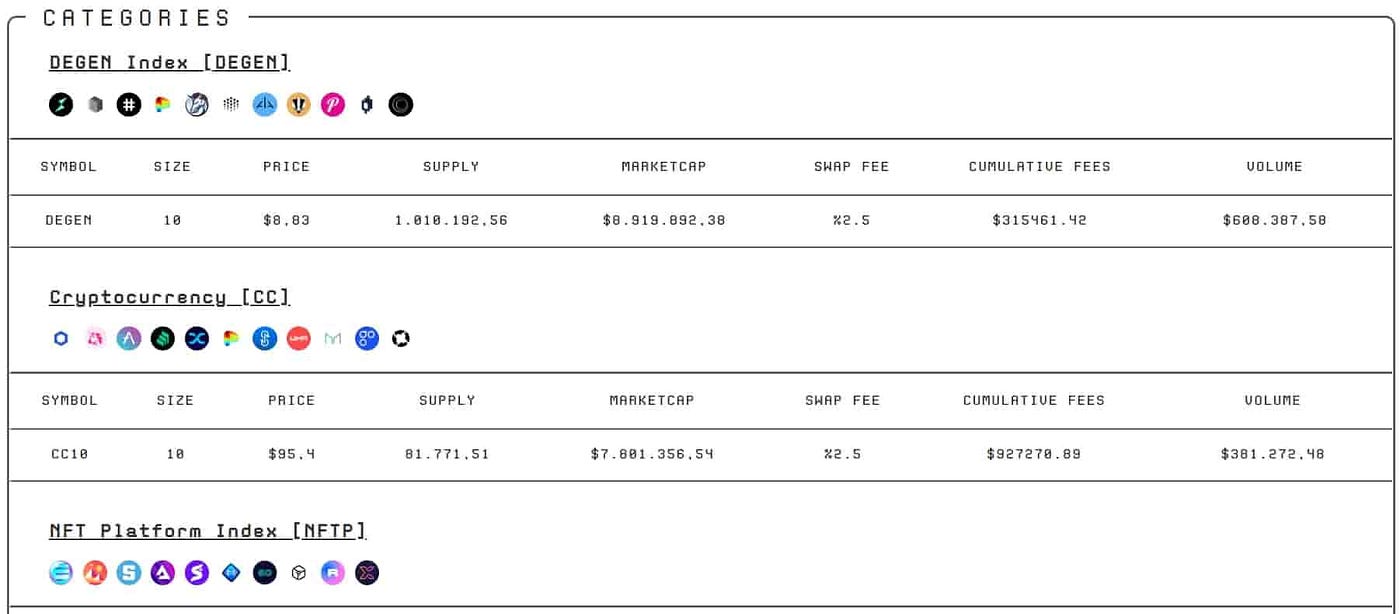 Crypto Index comparison — Which index has the highest return? | by  TheLuWizz | Coinmonks | Medium