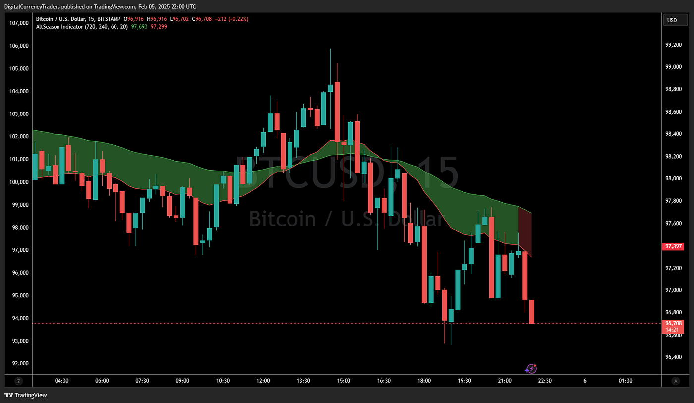 How Big Should I Trade?. We Had Some Time, So I Gave Him The… | by Douglas  Lampi | DataDrivenInvestor