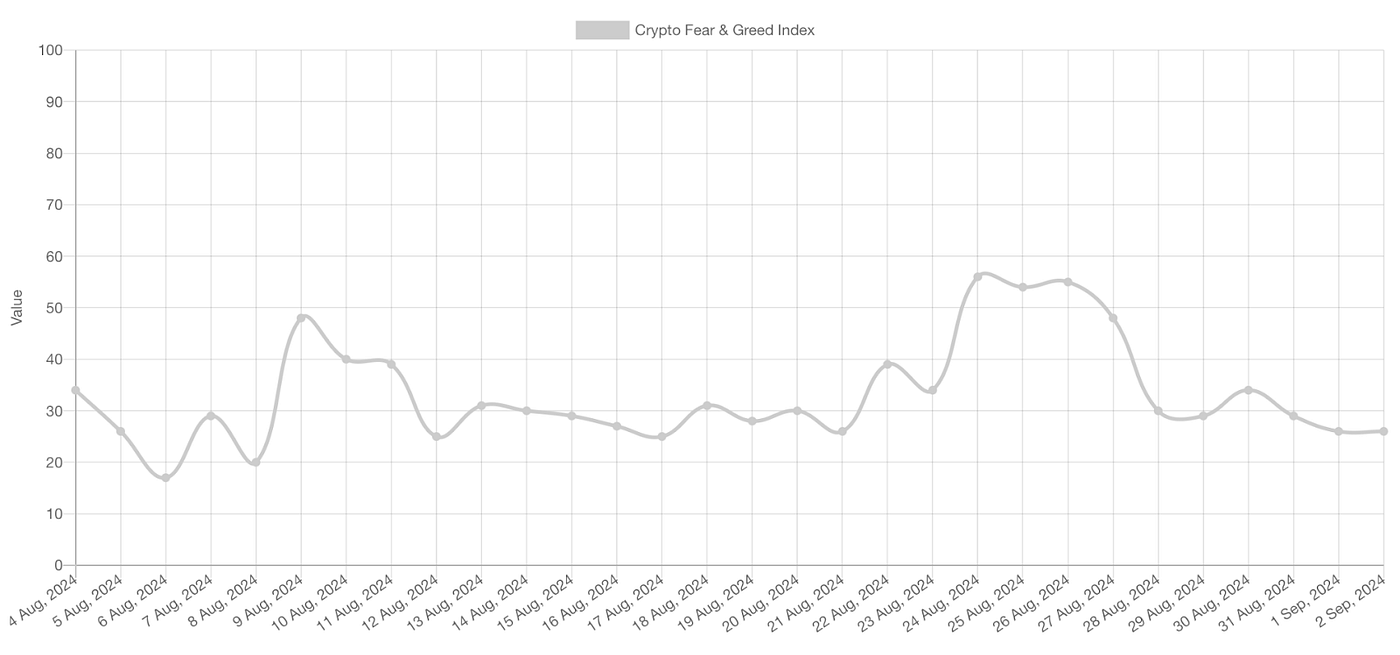 EarnBIT monthly: Crypto market insights from August 2024 | by EarnBIT |  Coinmonks | Medium