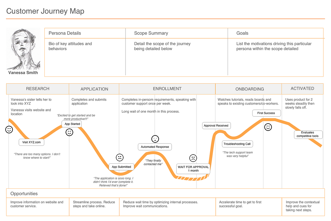 customer-journey