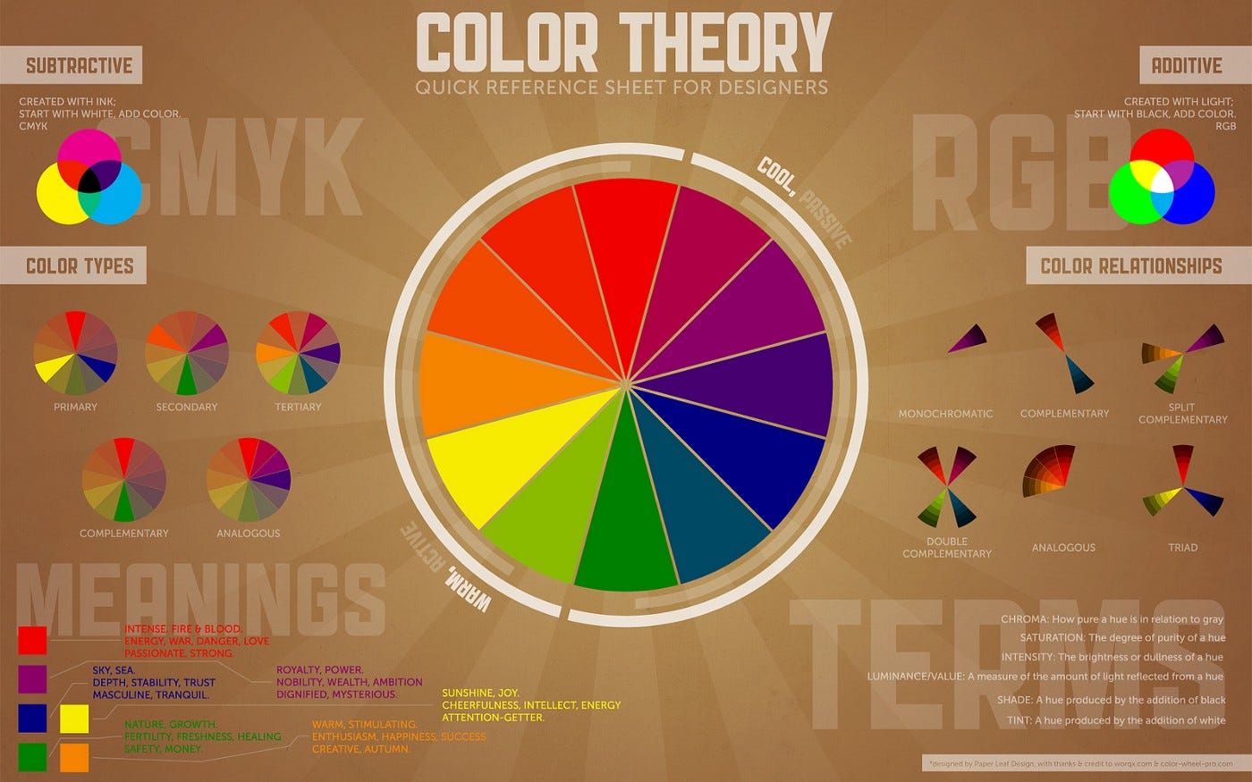 Introduction to graphic design: color theory #part 3, by Sohaib zenati