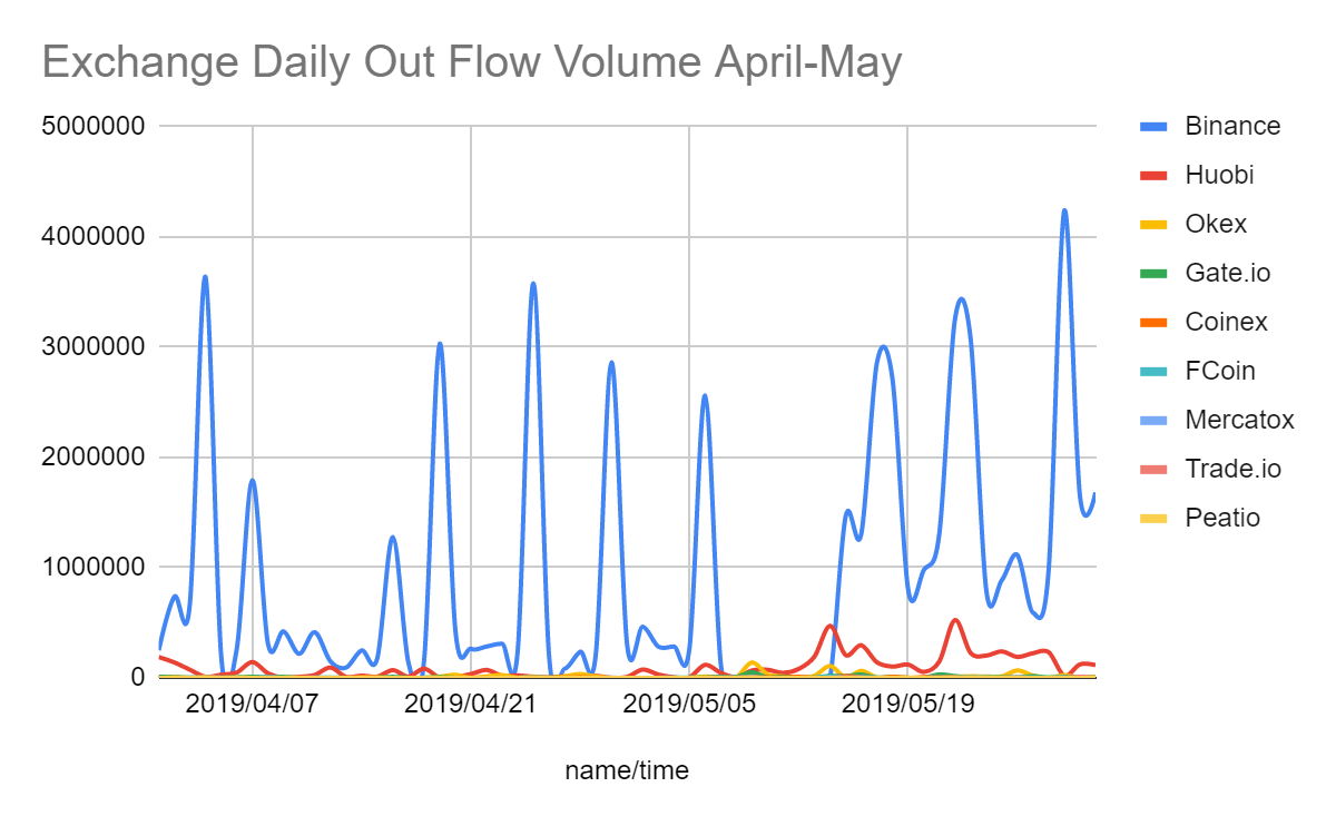 Crypto Trading Investigation: A Deeper Look at Chainlink (LINK) | by  AnChain.AI | Medium