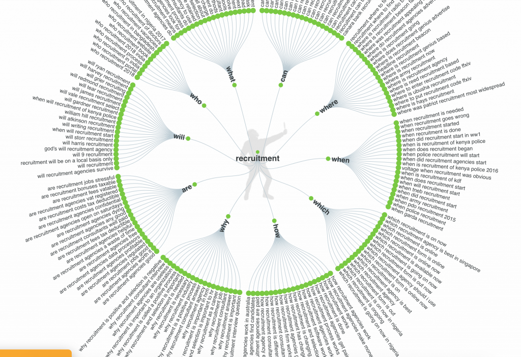 How I used LinkedIn to triple my leads | by Plann3r | Medium