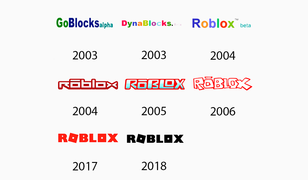 Roblox Logo Design — History, Meaning and Evolution, by Ilya Lavrov, Turbologo