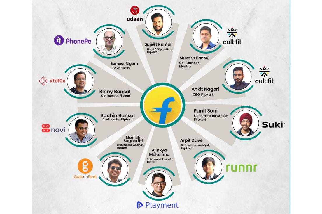 The Flipkart Mafia. There are over 200 startups founded by&hellip; | by Sharvin  Shitole | Medium