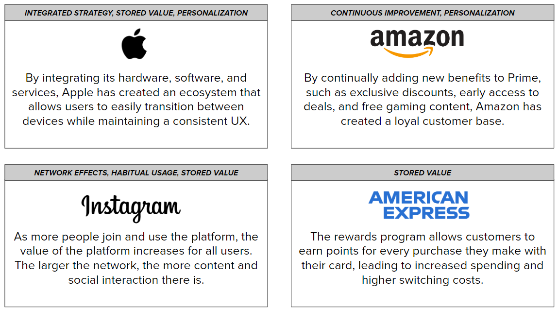 Jumping S-Curves: Building a High Performance Startup, by Parsa  Saljoughian, parsa.vc