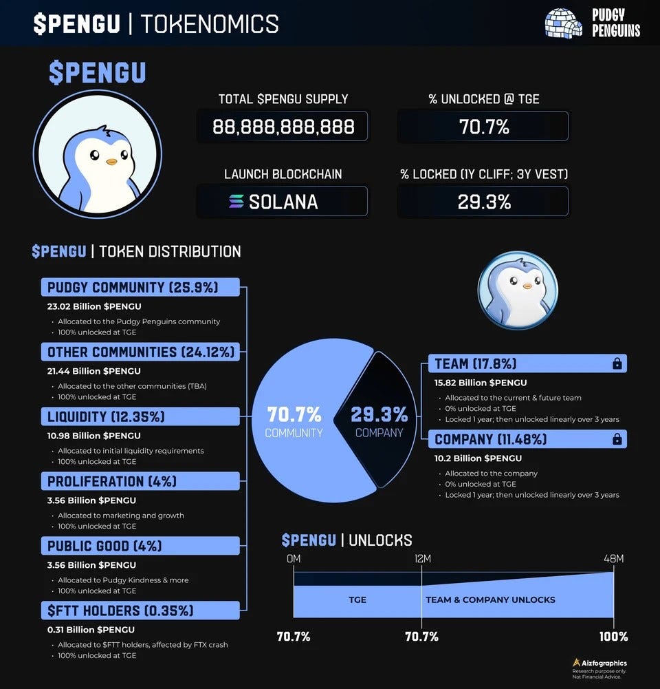 What Is Pudgy Penguins (PENGU): A Complete Guide With Deep Price Analysis  and Market Outlook | by XT Exchange | Dec, 2025 | Medium