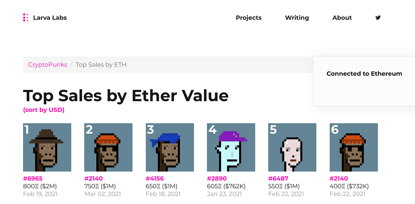 How to Buy A CryptoPunk. Early in 2017, Larva Lab created… | by Dapp.com |  Dapp.com | Medium