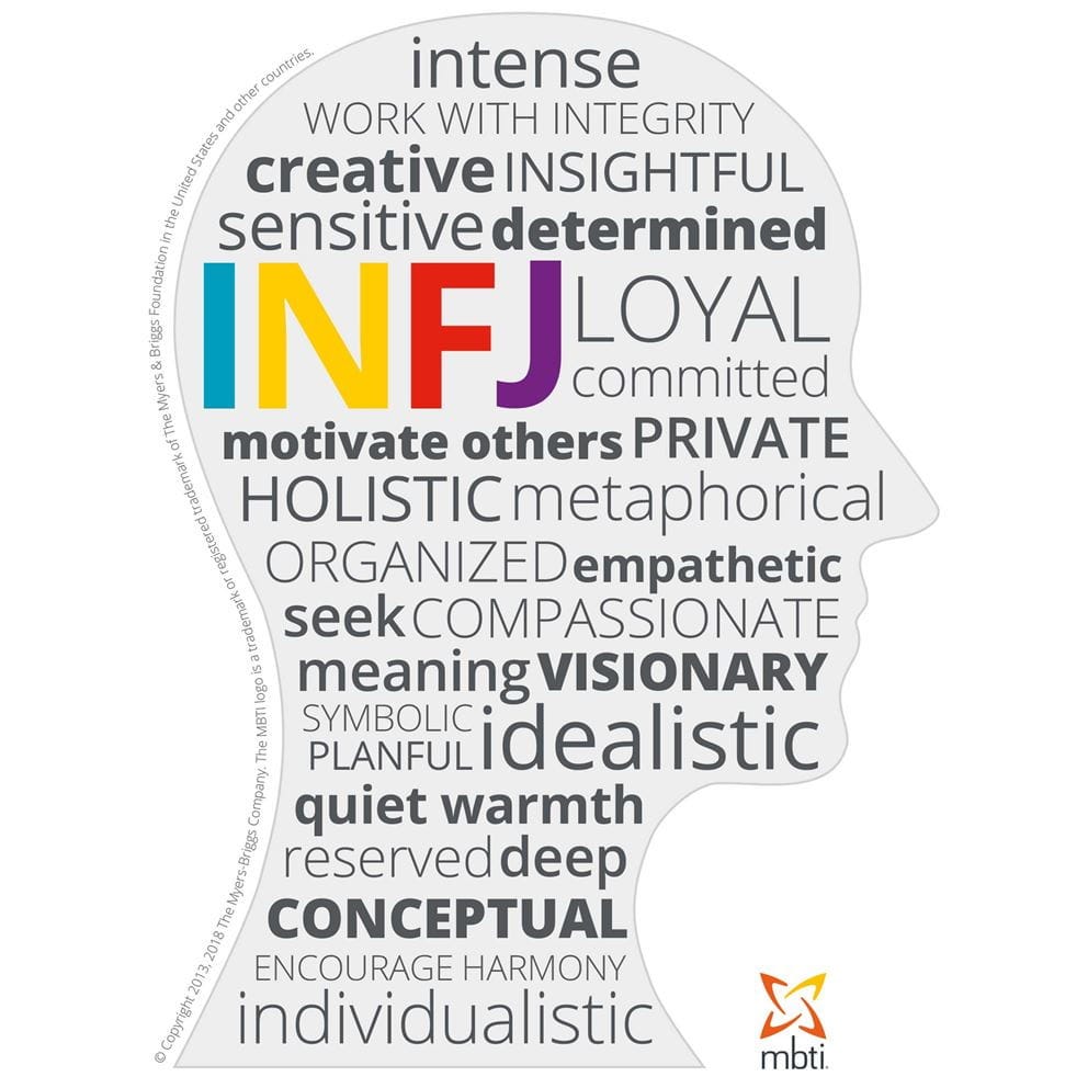 As an INFJ myself, I have only done this once in my life towards my fo
