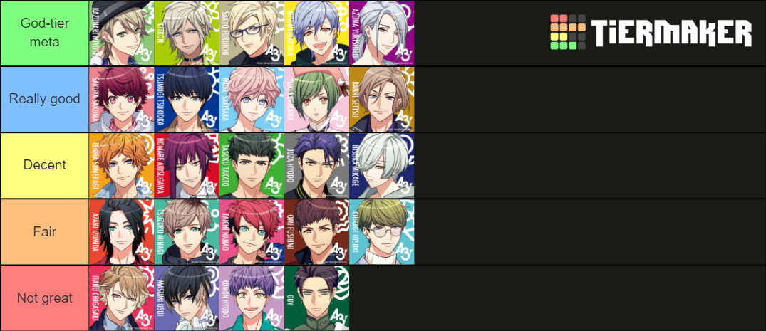 Can you make an anime tier list pls? (Mostly cause I want to know