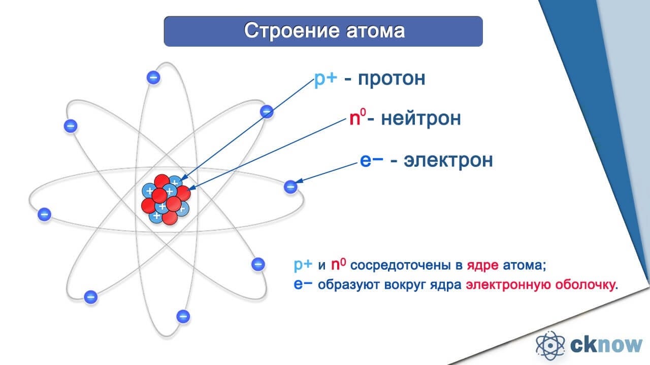 Строение электронных оболочек атомов элементов первых четырех периодов: s-,  p- и d-элементы | by NikolayGolovko | Medium