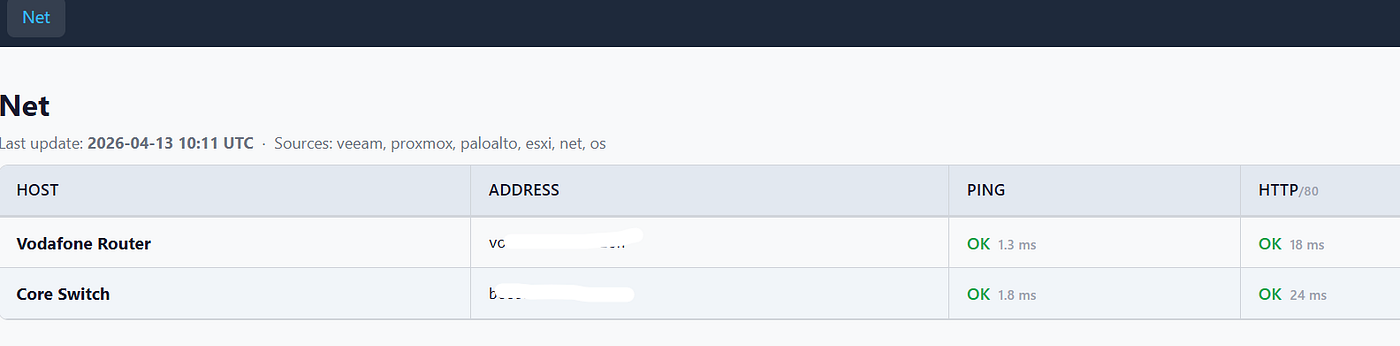 Building a monitoring service with Hugo-GitHub-CloudflarePages (and Claude Code)