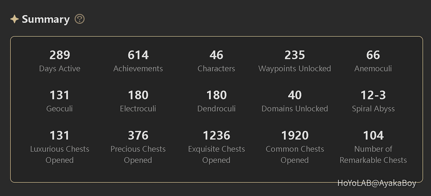 Genshin Account Valuation #1 — Introduction | by Dennis_Z | Medium