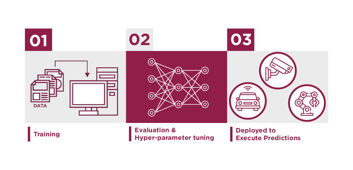 Stm32 sales machine learning