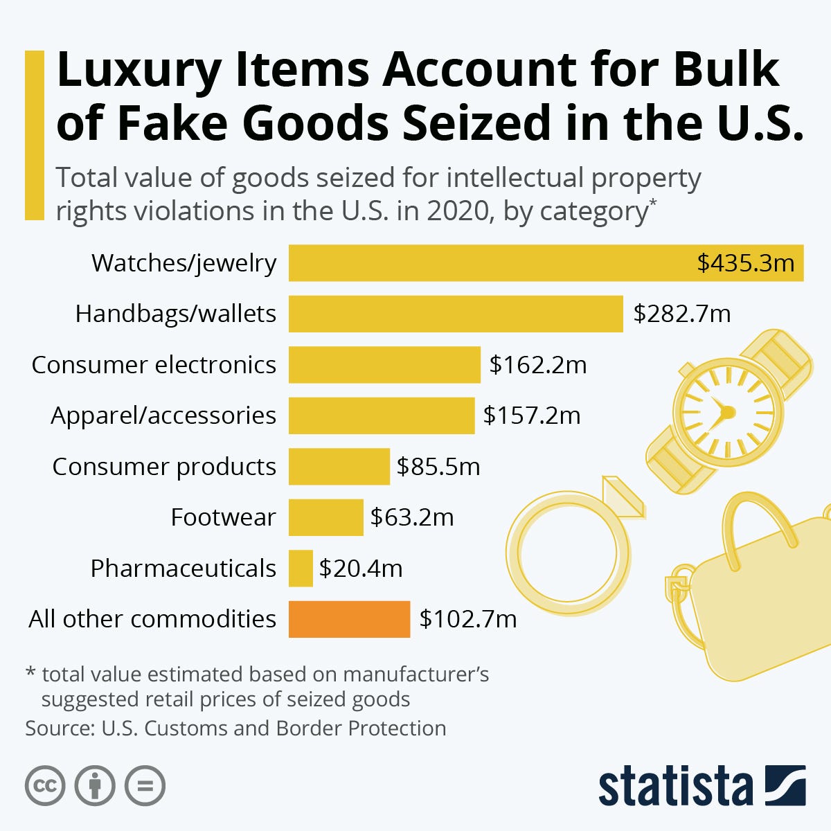 Classification HV of luxury brand counterfeit (see online version