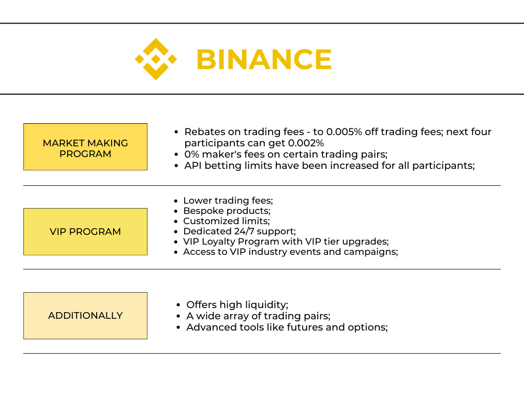 Binance