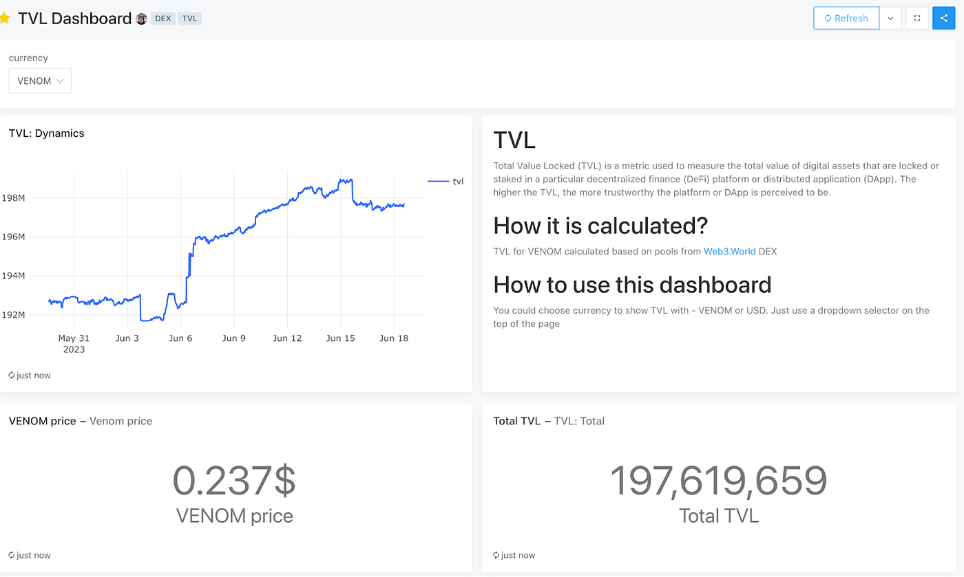 DevNull Data Cryptoverse. TLDR: The good thing is to break up… | by  re:doubt. TVM Data for Everyone | Medium
