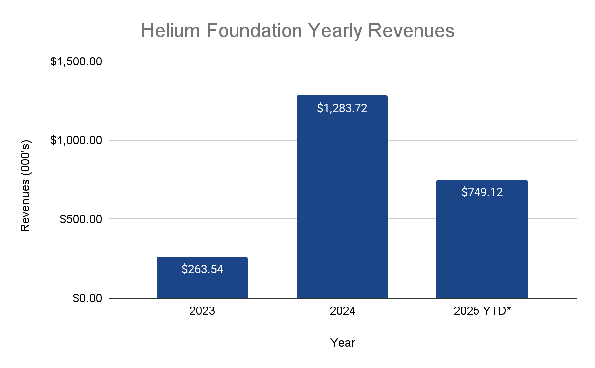 From Hype to Fundamentals: A Case Study of Helium & DePIN | by Hilary H  Brown | Medium