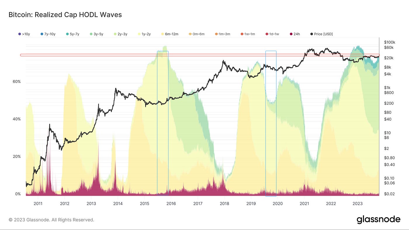 云开雾散，清风淅淅｜WTR 10.23