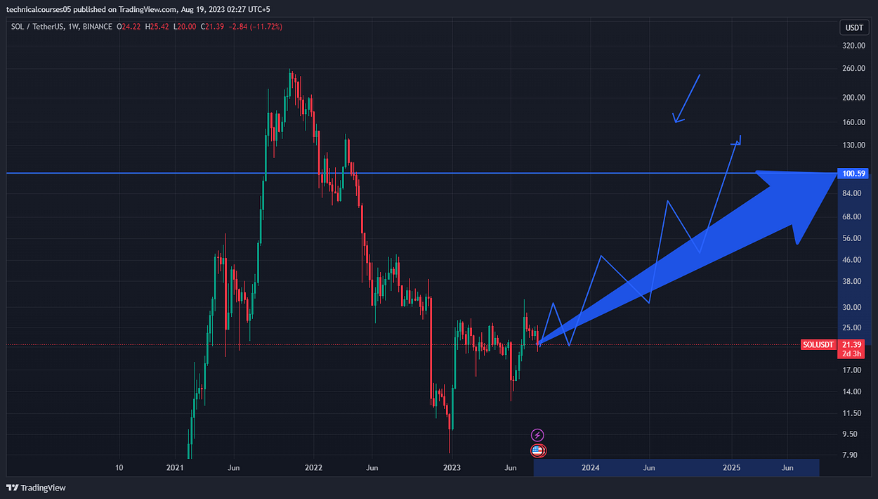 Solana: Why this meme coin could be the reason for SOL's short