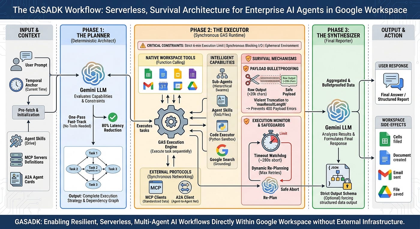 Agent Development Kit for Google Apps Script