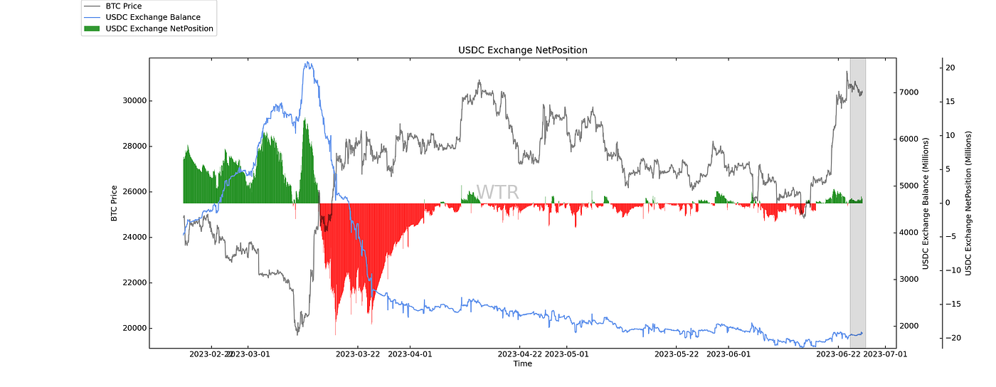 浩空璀耀，舒云细流｜WTR 6.26