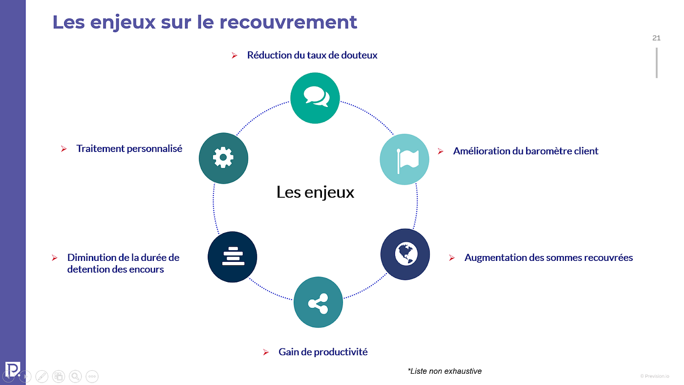 Évolution domotique : Prévisions futures vers l'Internet des objet