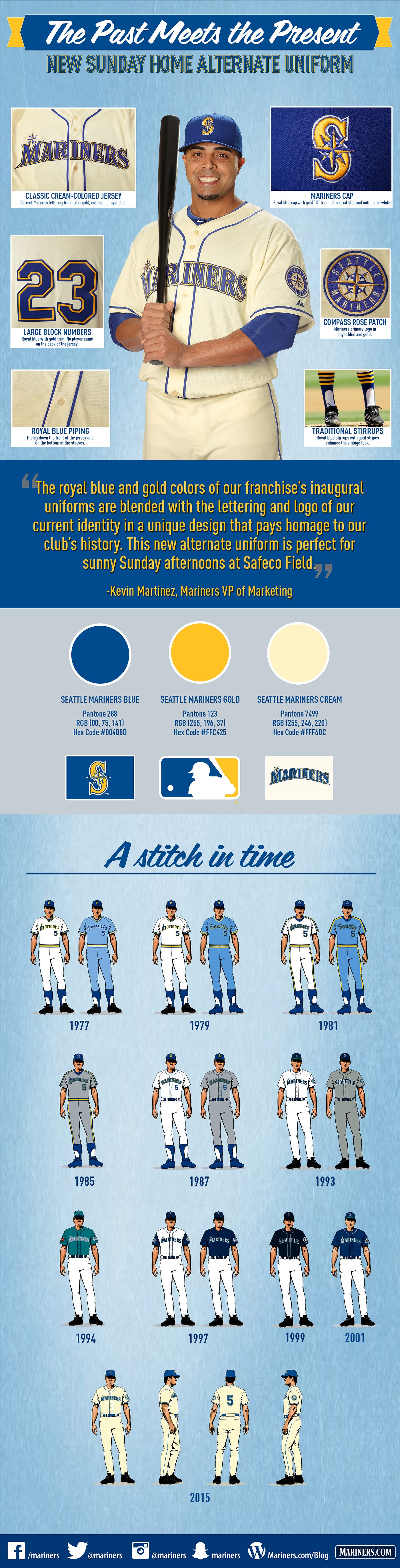 New Sunday Uniforms for the Mariners. Blue and yellow brought back on a  slightly off-white base. No names on back. : r/baseball