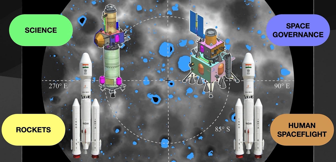 Graphic: Jatan Mehta | Individual images of the LVM3 rocket, the two Chandrayaan 4 spacecraft stacks, and the Moon’s south pole: ISRO / NASA / GSFC / Timothy McClanahan / LOLA