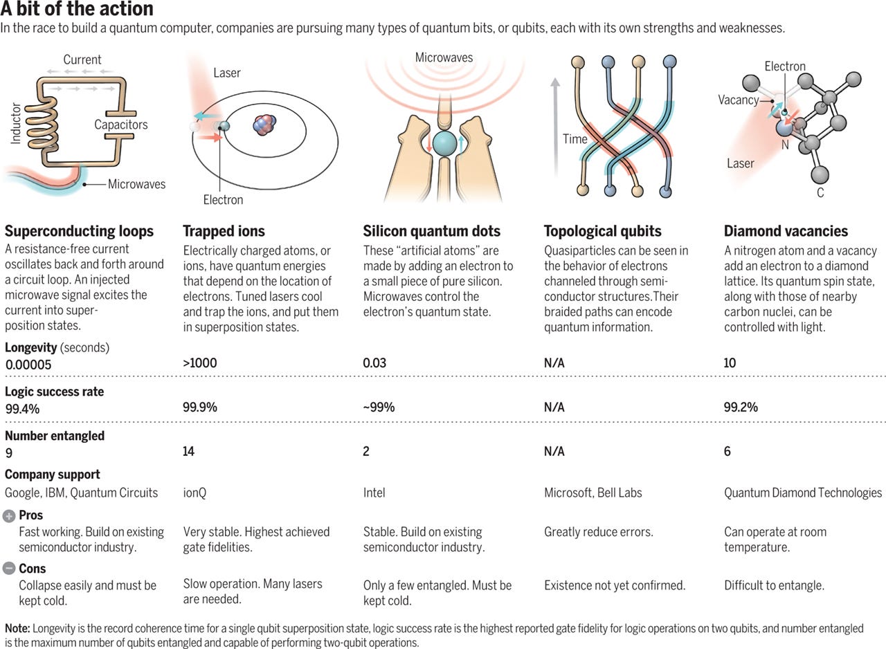量子電腦：從原理、實作到應用. # 註：本文是2018 年8… | by Kai-Wen Zhao | Medium