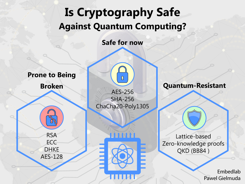 The Quantum Threat to Blockchain: Navigating a New Era of 