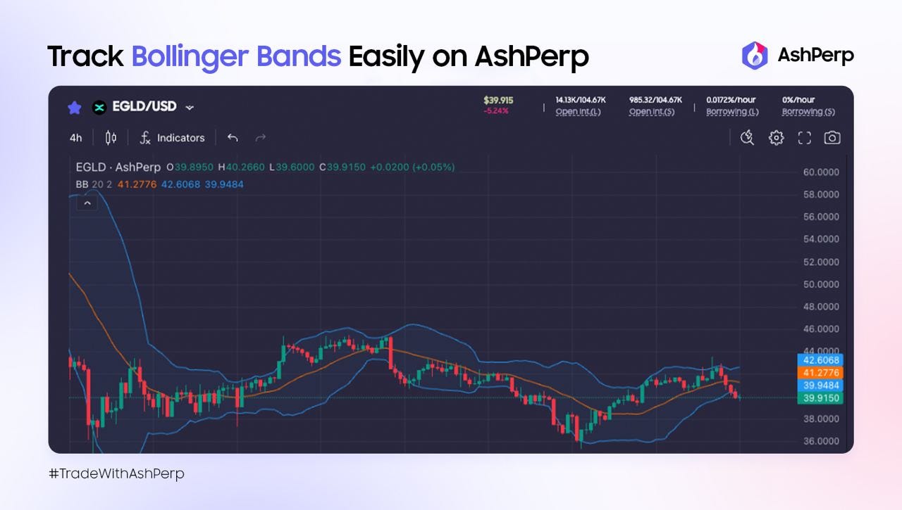 Cryptocurrency Trading: A Guide to Technical Analysis and Key Indicators |  by AshSwap | Medium