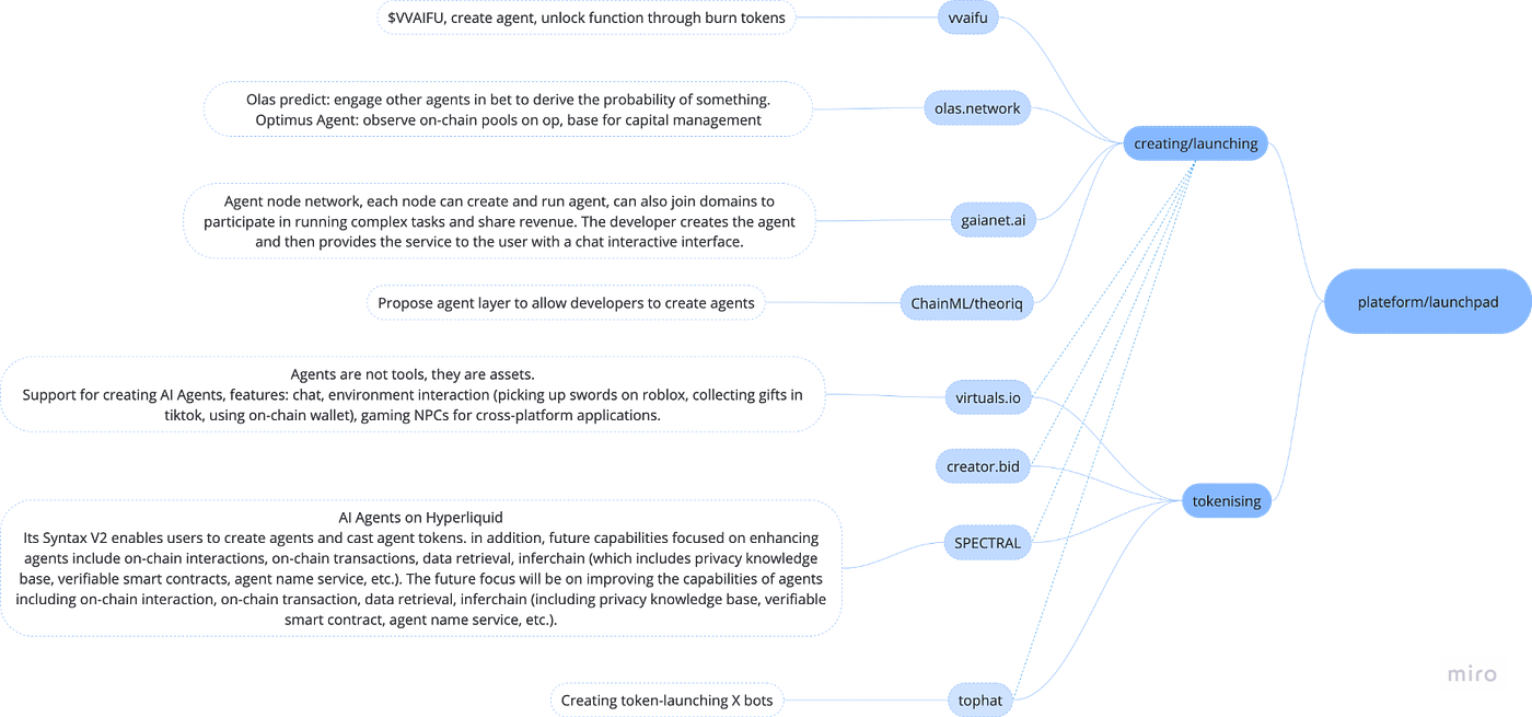 Visualizing AI in Crypto: Mindmaps and Key Insights from 2024 | by HashKey  Capital | HashKey Capital Insights | Medium