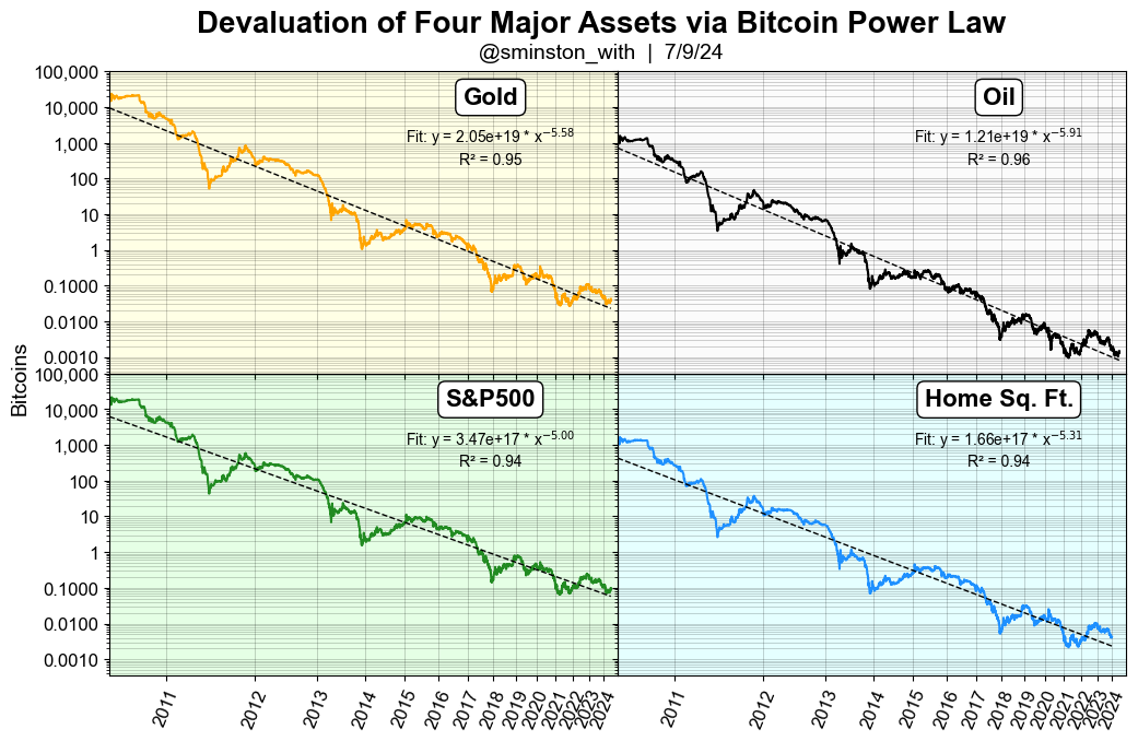 Bitcoin Power Trend Commodities