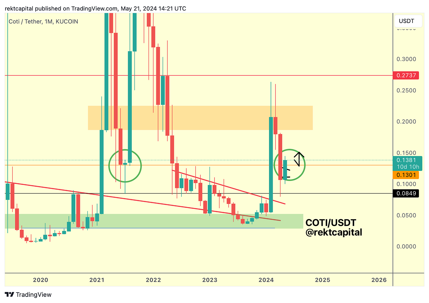 Market Analysis with Rekt Capital - May 22, 2024 - - 2026 Market Analysis with Rekt Capital - May 22, 2024 - - 2026
