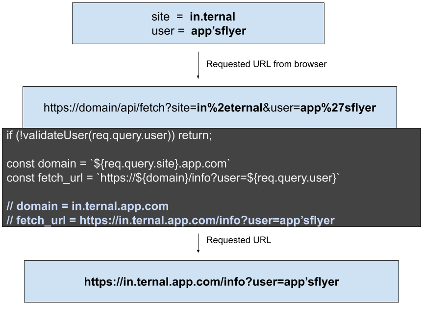 javascript-base64-and-url-encoding-decoding-example-54-off