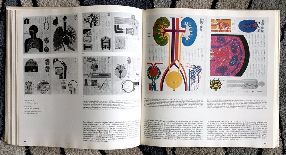 Graphis Diagrams — 1974 data visualisation | by murraygm