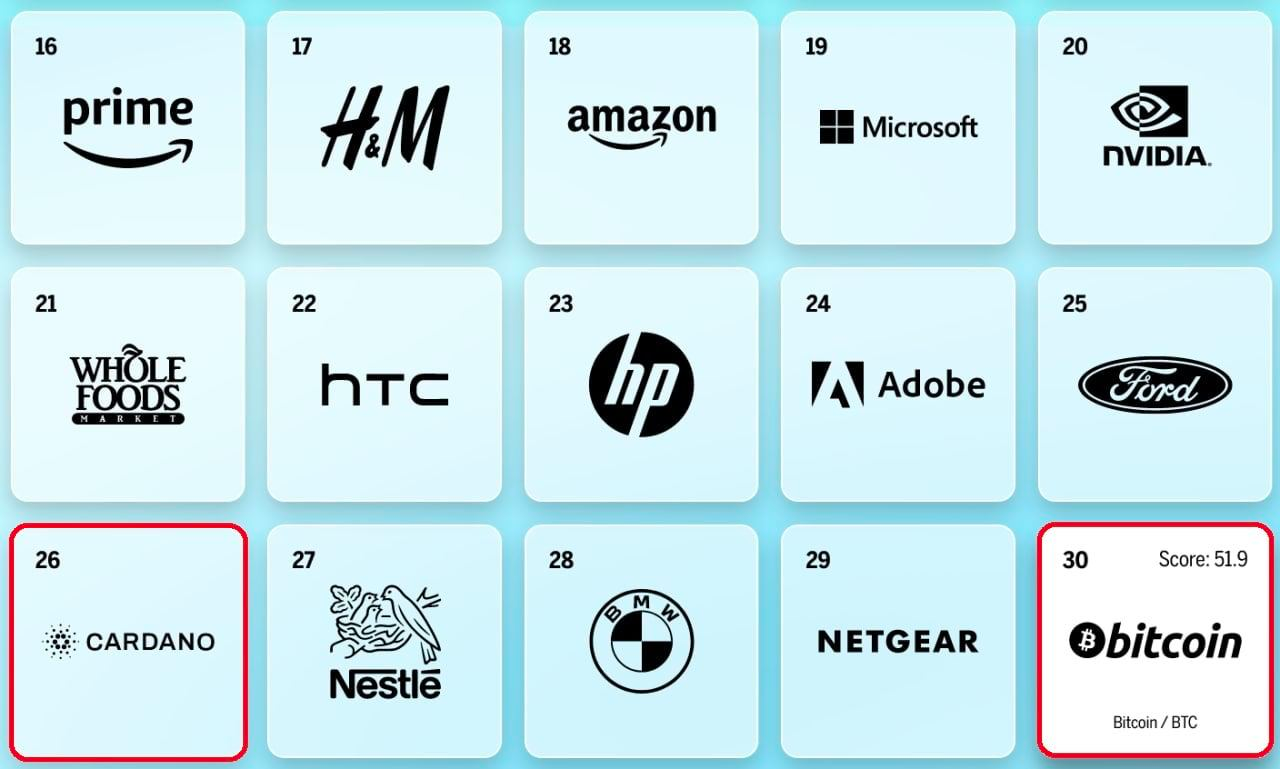 Cardano Monthly Report — August 2022 | by Greg Schneider | Medium