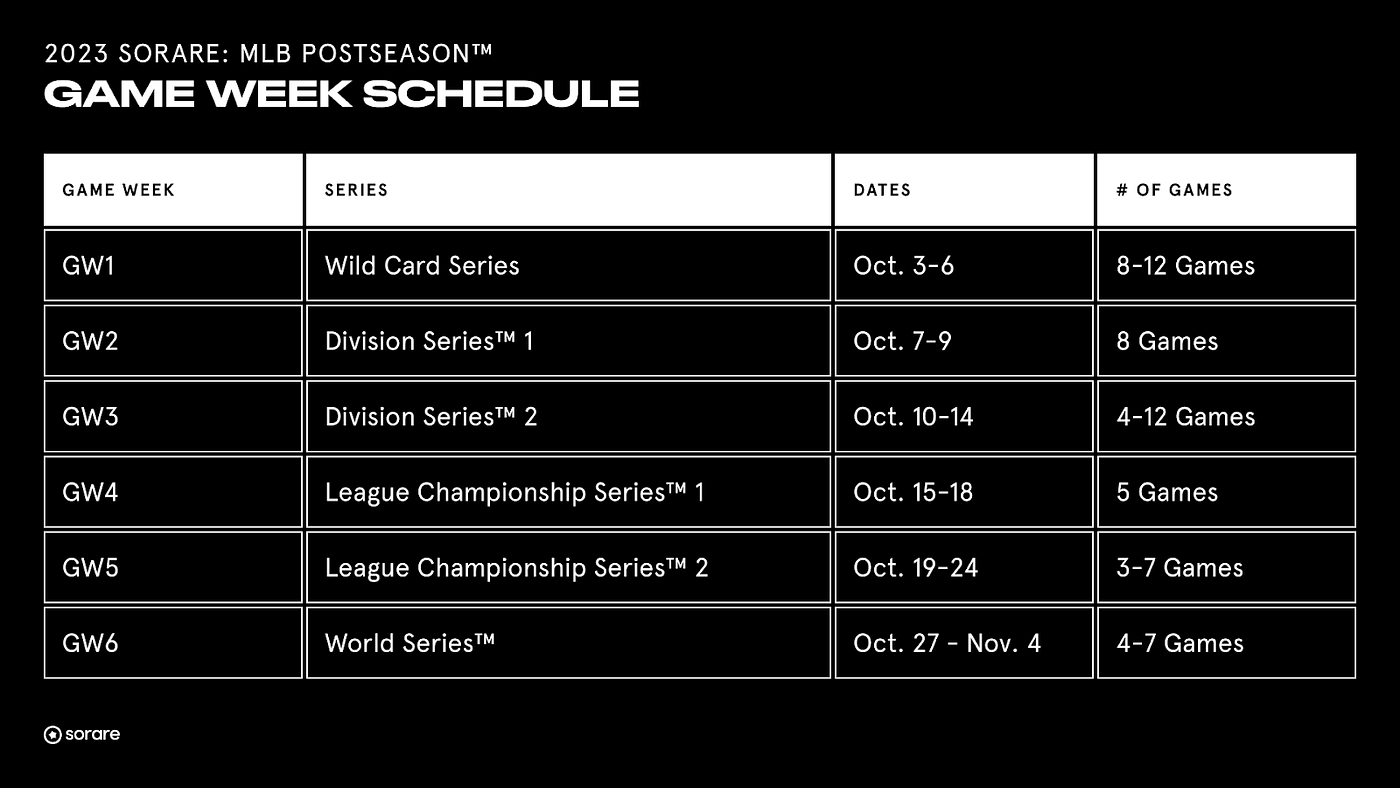 The 2023 MLB Postseason is Coming to Sorare, by Sorare, Sorare, Sep, 2023