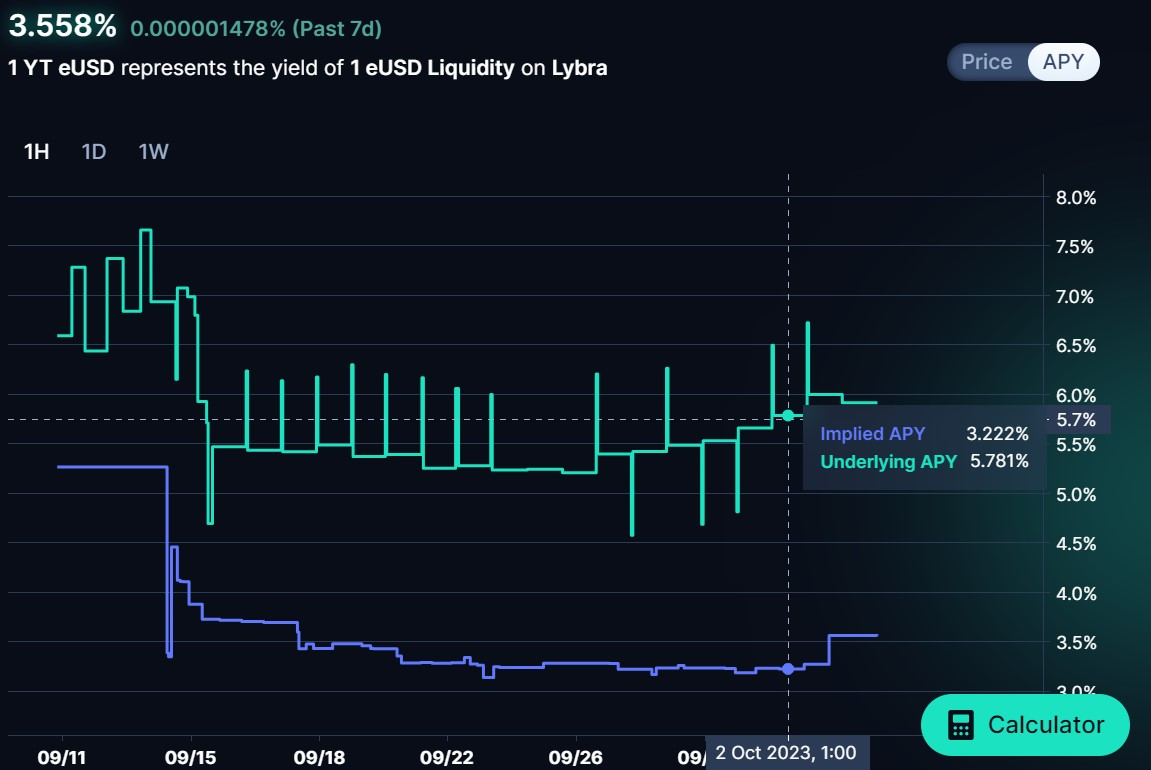 Lybra x Pendle: A Case Study On How Partnering With Other Protocols Can  Drive Mass Adoption Of eUSD & Increase Yields For Holders | by Lybra  Finance | Medium