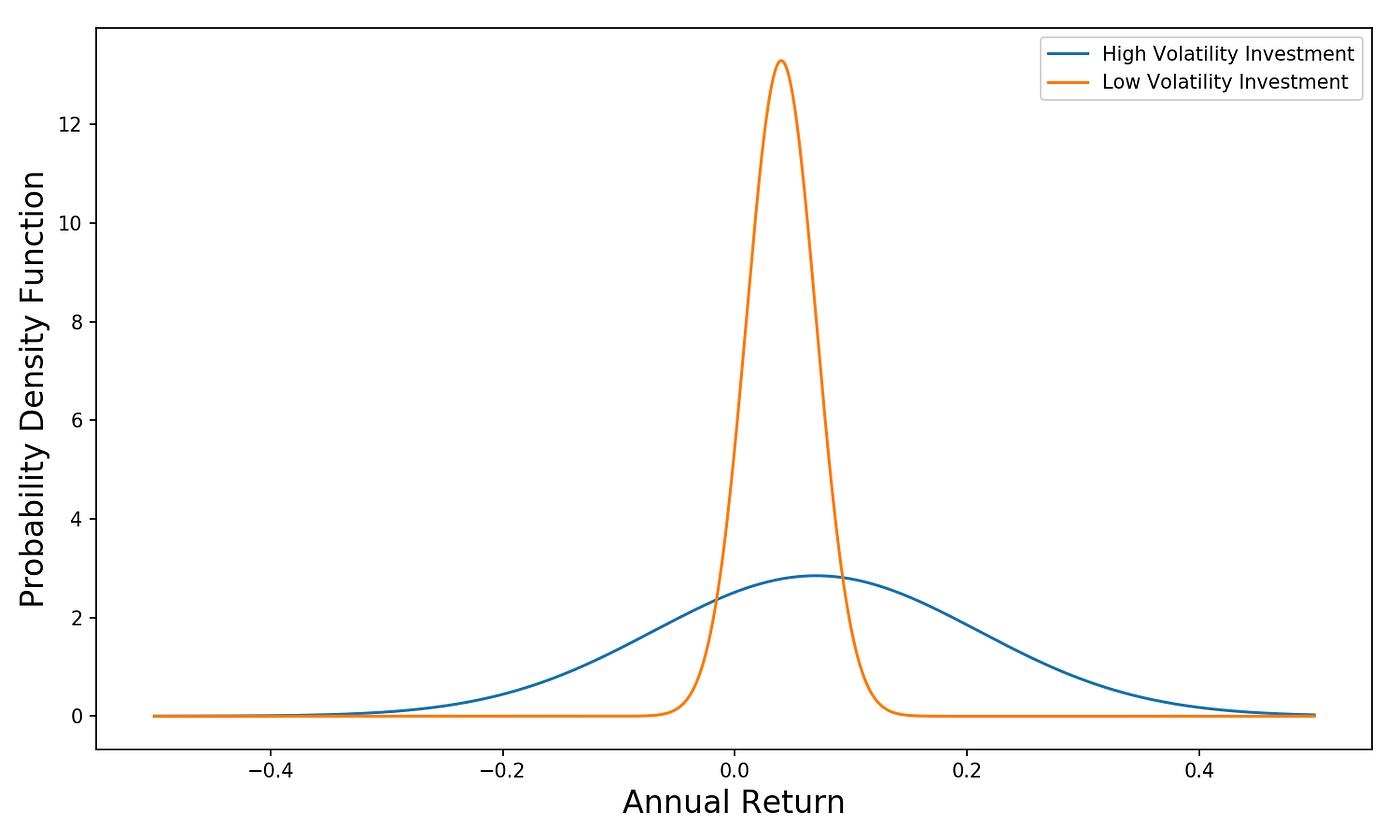 Scoring Distribution From 1950 to 2019