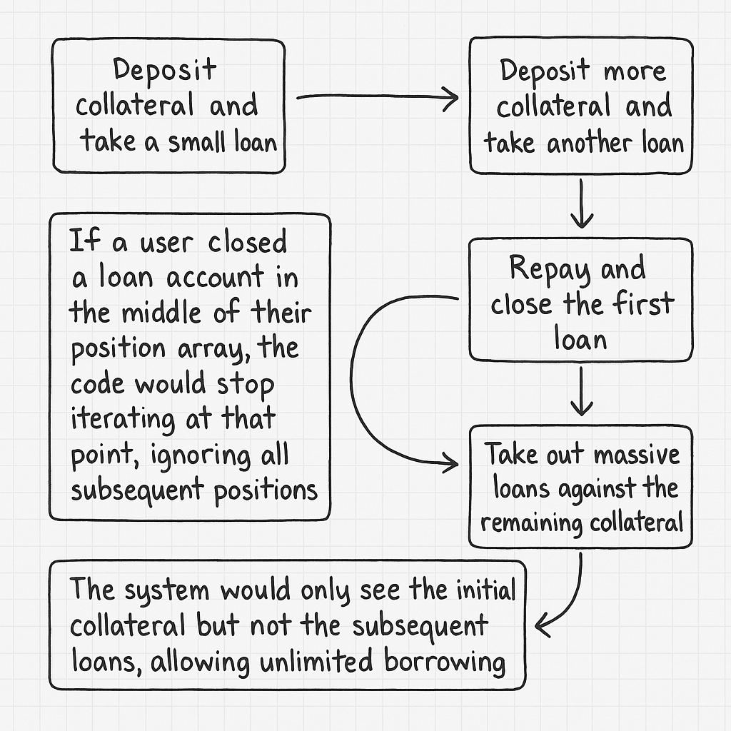 The History of Solana Security Incidents: A Comprehensive Analysis | by  Nitin Jakhar | Medium