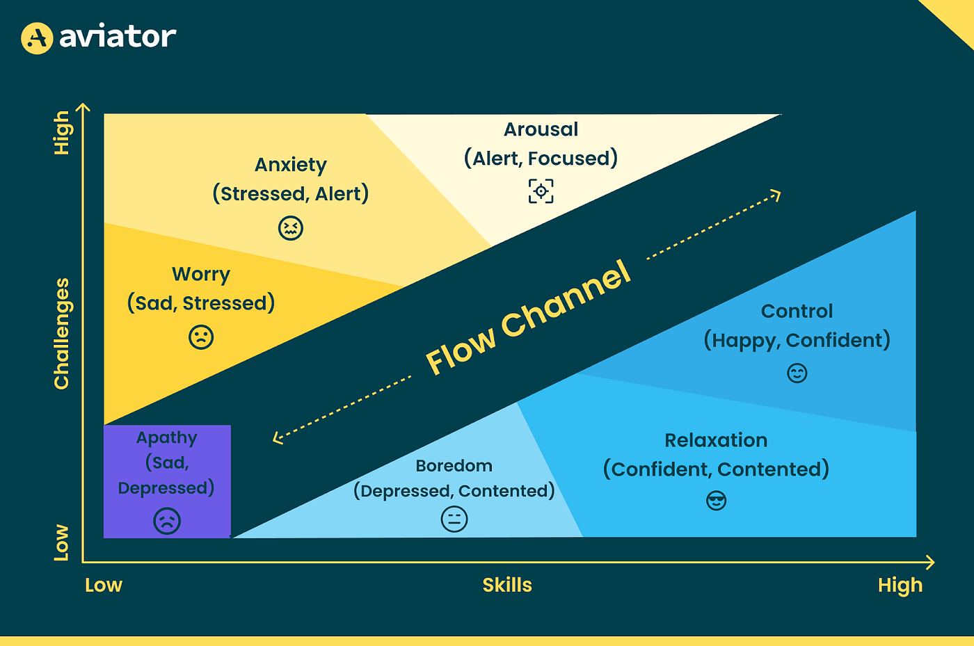 Why a Slack Message Steals 25 Minutes of a Developer's Time