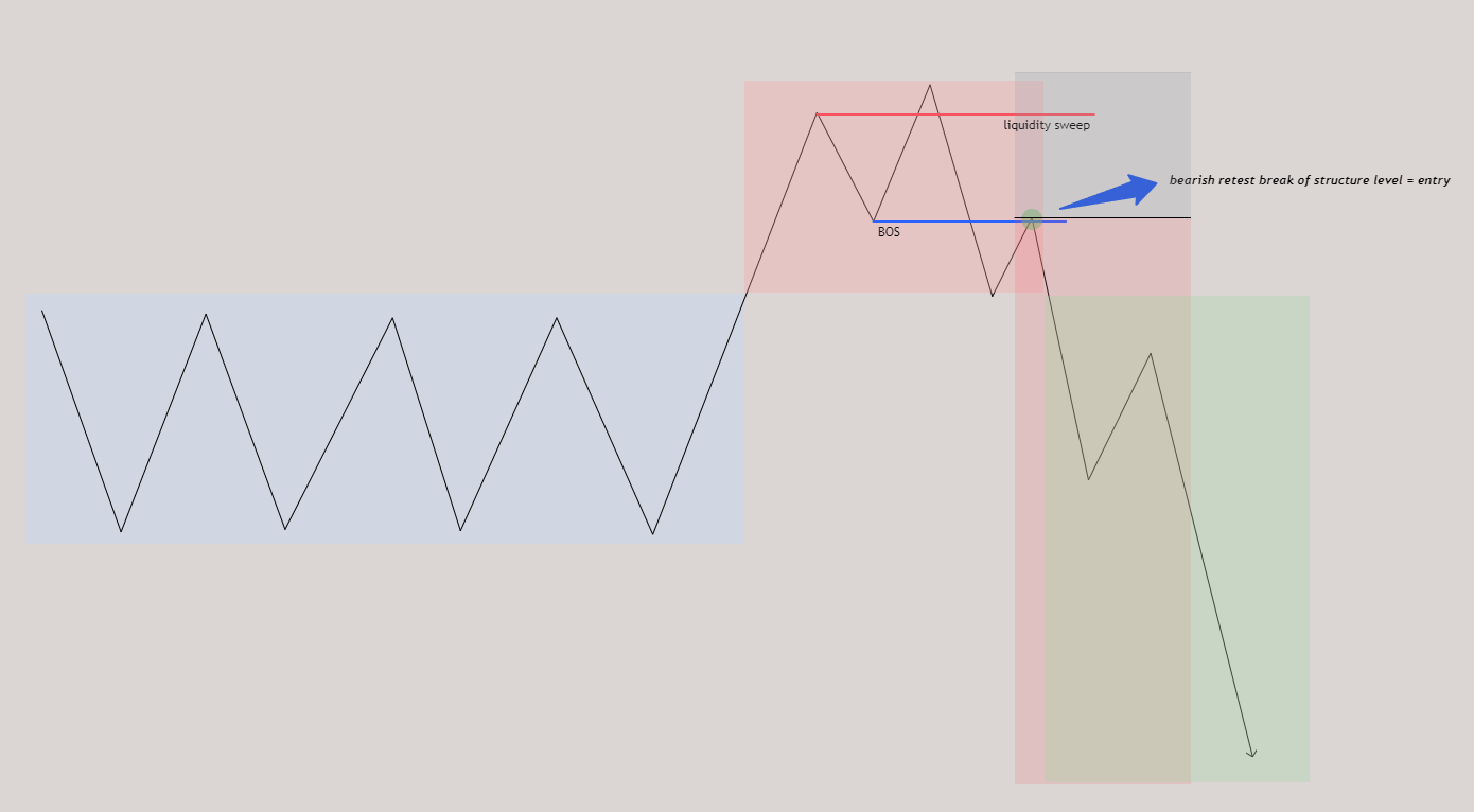 The Power Of Three,” also known as the “AMD” pattern. | by Michaël van de  Poppe | Michaël van de Poppe — Advanced Section | Medium