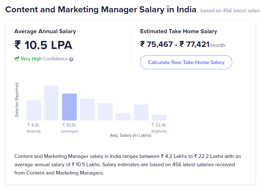 marketing-manager-salary