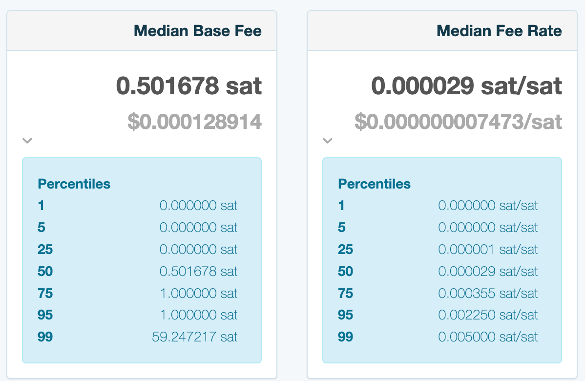 Renaissance of Bitcoin Scaling III — Lightning Network | by LBank Labs |  Medium