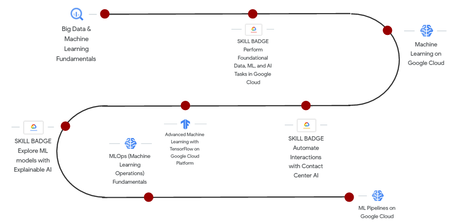 Free Course: Google Cloud Platform Big Data and Machine Learning